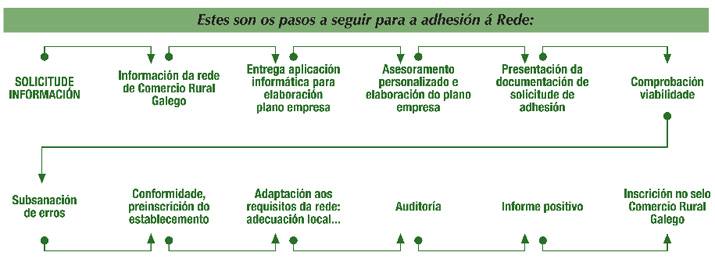 Esquema dos pasos a seguir